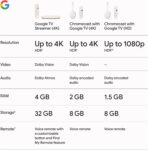 Google TV Streamer 4K - Image 9
