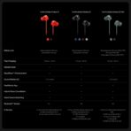 OnePlus Bullets Wireless Z3 - Image 4