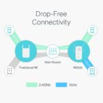 TP-Link RE650 AC2600 WiFi Range Extender - Image 5