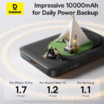 Baseus EnerFill FM11 22.5W 10000mAh Magnetic Power Bank - Image 2