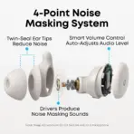 Anker Soundcore Sleep A20 Earbuds - Image 3