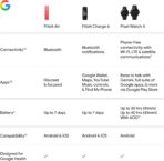 Google Fitbit Air - Image 11