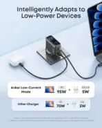 Anker 100W 3 Ports Smart Display Charger - B121B - Image 6