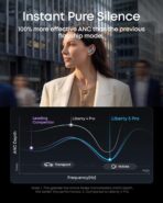 Anker Soundcore Liberty 5 Pro - Image 8
