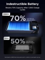UGREEN PB552 165W 25000mAh Dual‑Cable Power Bank – 55995 - Image 8