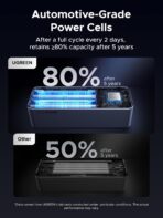 UGREEN PB722 200W 25000mAh Smart Display Power Bank – 35525 - Image 3