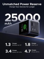 UGREEN PB722 200W 25000mAh Smart Display Power Bank – 35525 - Image 2