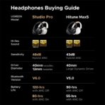 UGREEN Studio Pro HiTune Max6 Hybrid ANC Headphones – 55687 - Image 10
